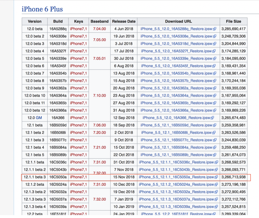 Downgrading ios 12 1 4 devices