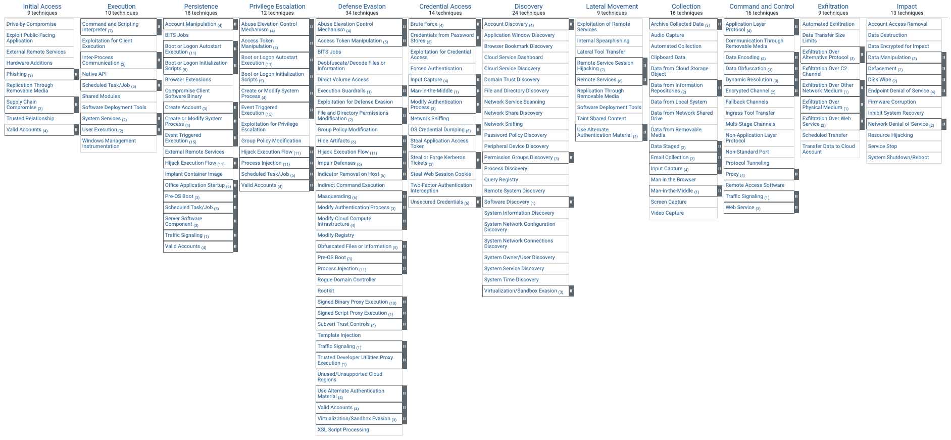 ATT&CK Matrix screenshot