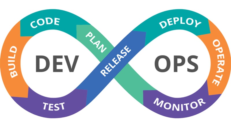 cicd dev ops app development cycle