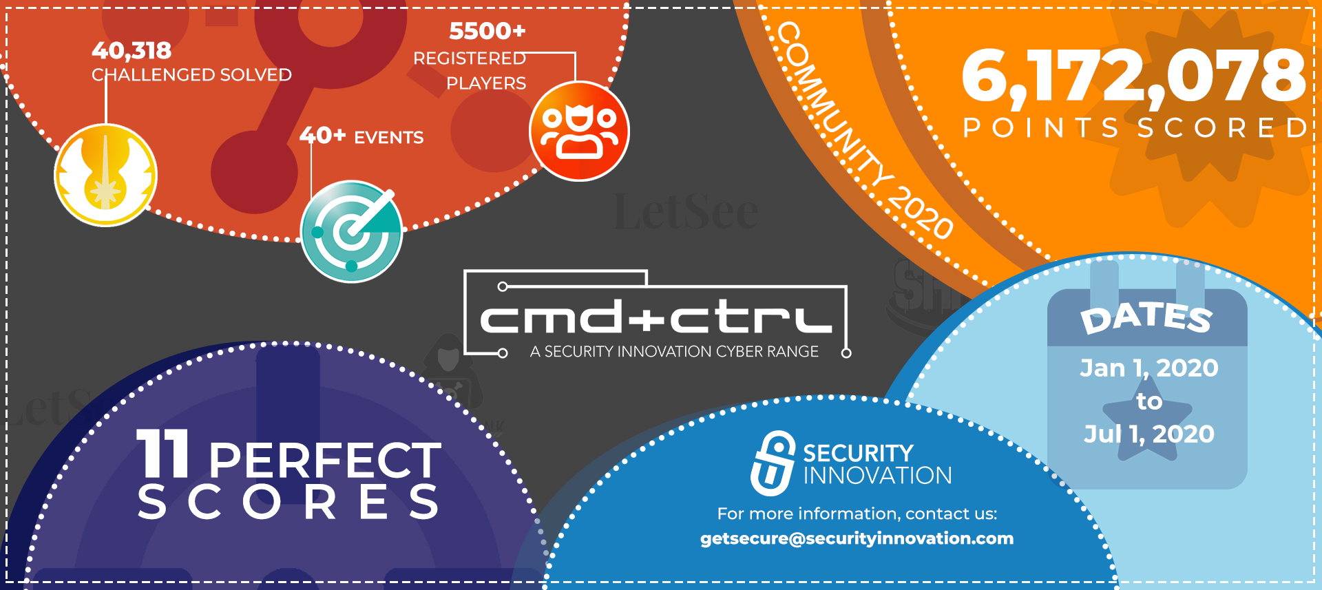 event-infographic-midyear-2020