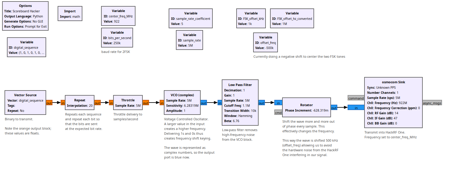 gnu radio flowgraph