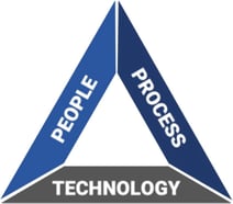 golden-triangle-people-process-technology