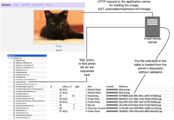 UserPhoto workflow diagram