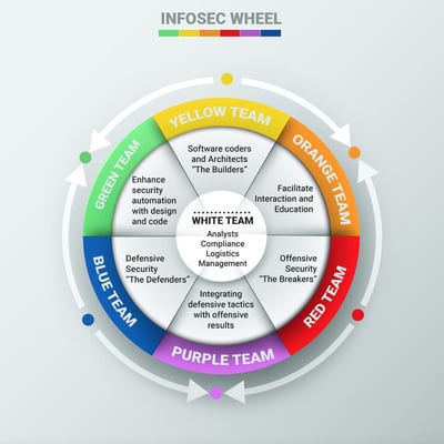 infosec-color-wheel-april-wright