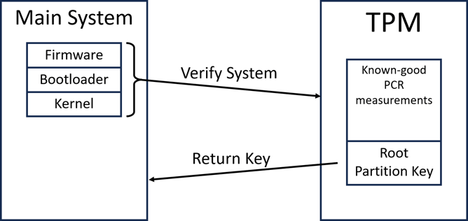 main-system-tpm-diagram