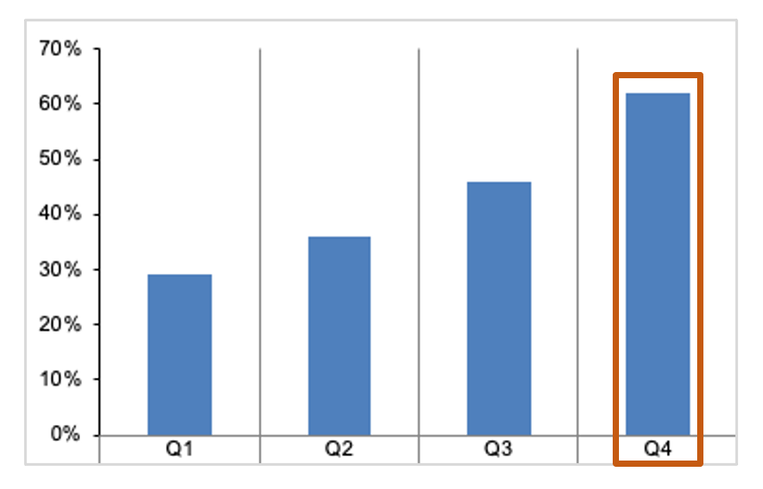 Hitting the Security Training Trifecta: Content, Metrics, and Governance