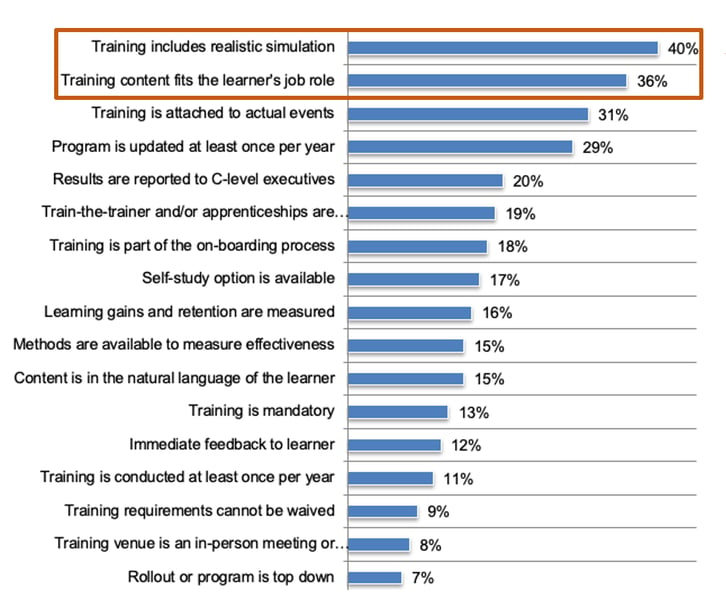 realistic-simulation-training-role-based-training-statisticsv2