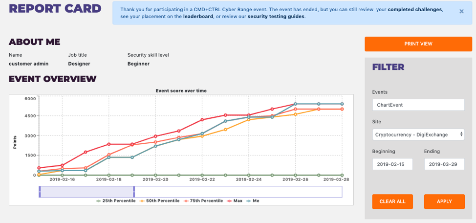 Cyber Range report card