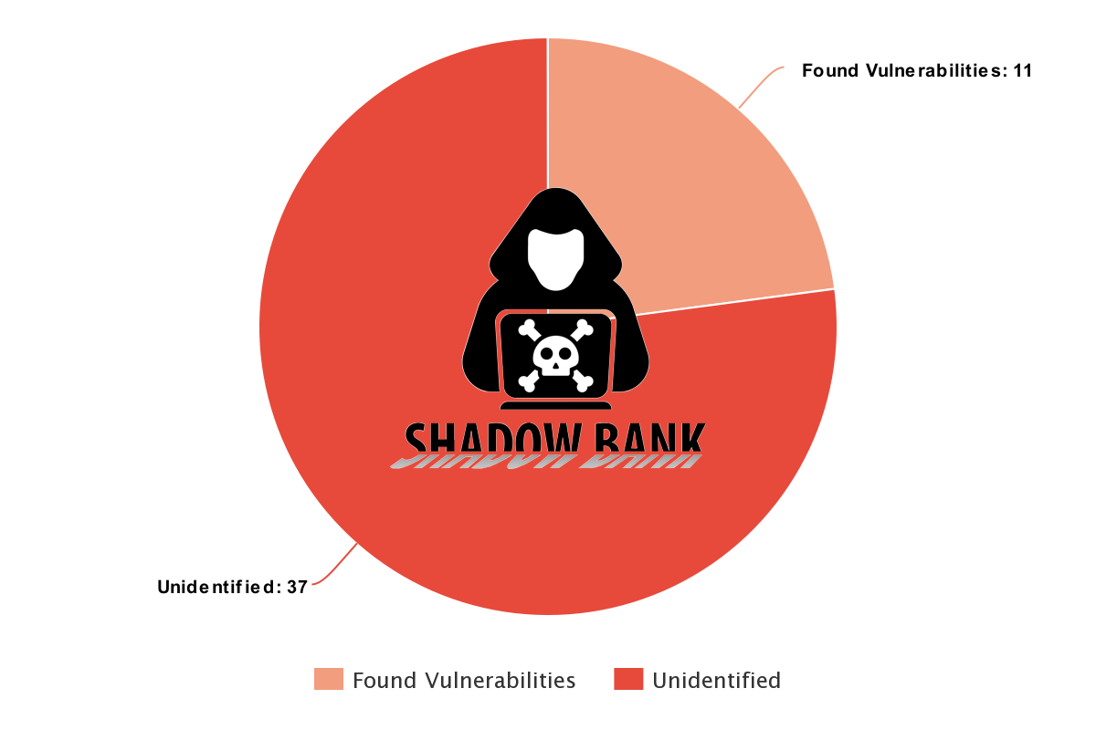 shadowbank_scanner_blog_graph2