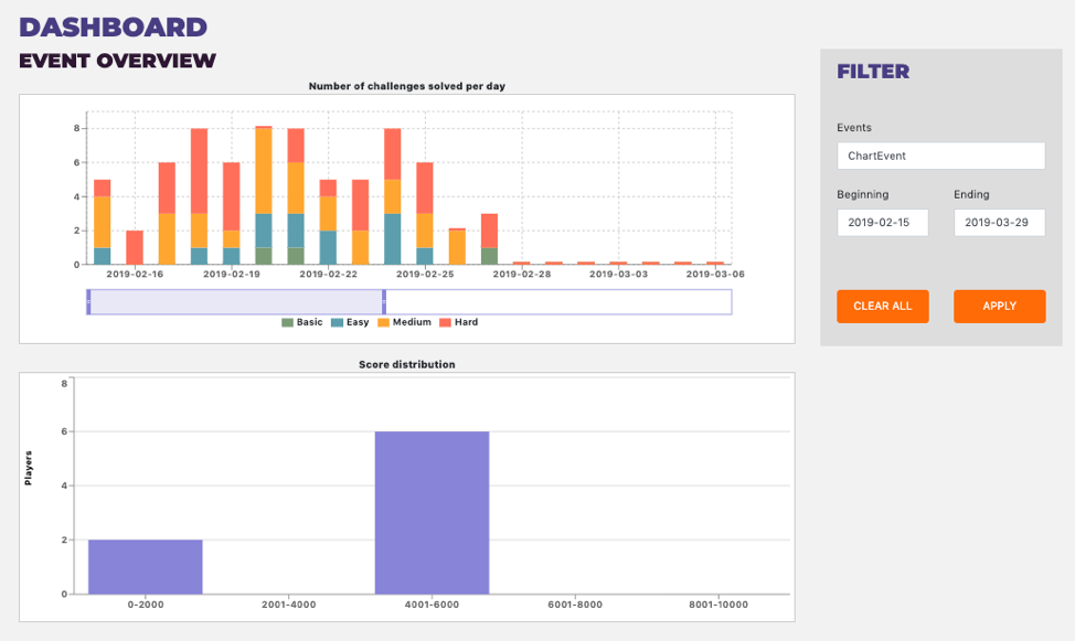 Team Dashboard