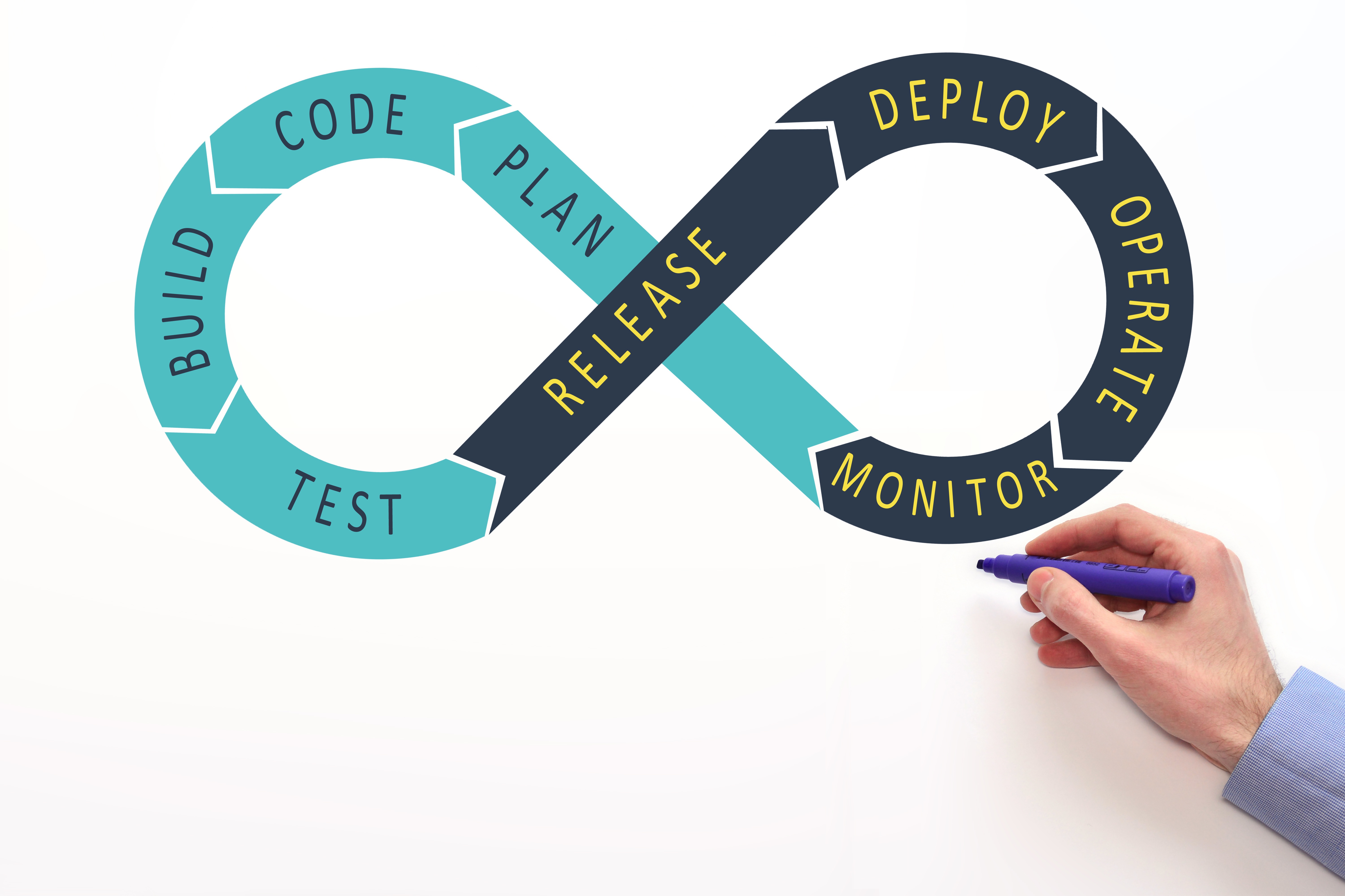 Buzzword Bingo: DevOps