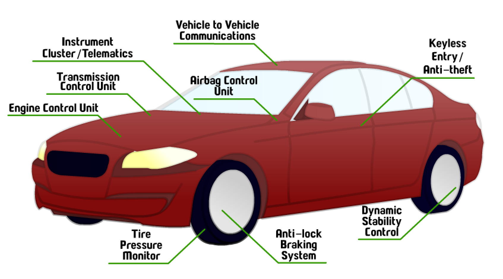 Application and Cybersecurity Blog | automotive